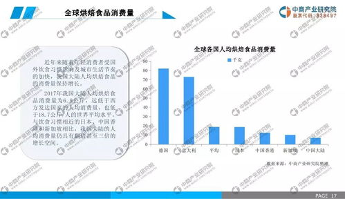 2019年中國烘焙食品行業(yè)市場前景研究報告