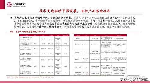 網絡技術驅動下的癌癥早篩行業革新 早篩產品落地新變局解析