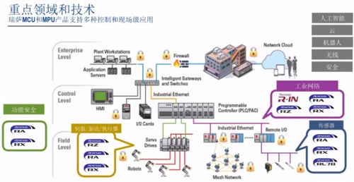 2023第七屆工業(yè)控制與通信技術(shù)研討會(huì) 自動(dòng)化向智能化演進(jìn)，計(jì)算機(jī)網(wǎng)絡(luò)信息技術(shù)驅(qū)動(dòng)工控新未來